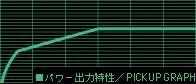 p[o͓^PICKUP GRAPH