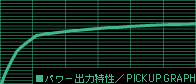p[o͓^PICKUP GRAPH