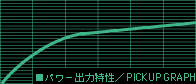 p[o͓^PICKUP GRAPH