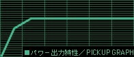 p[o͓^PICKUP GRAPH