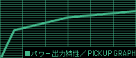 p[o͓^PICKUP GRAPH