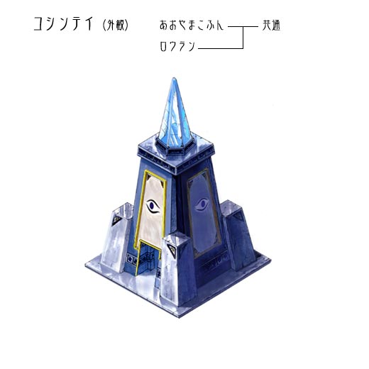 RVeC